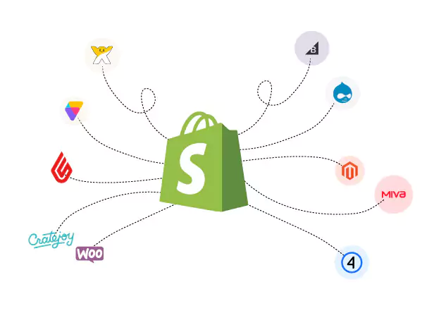 Shopify Migration Support